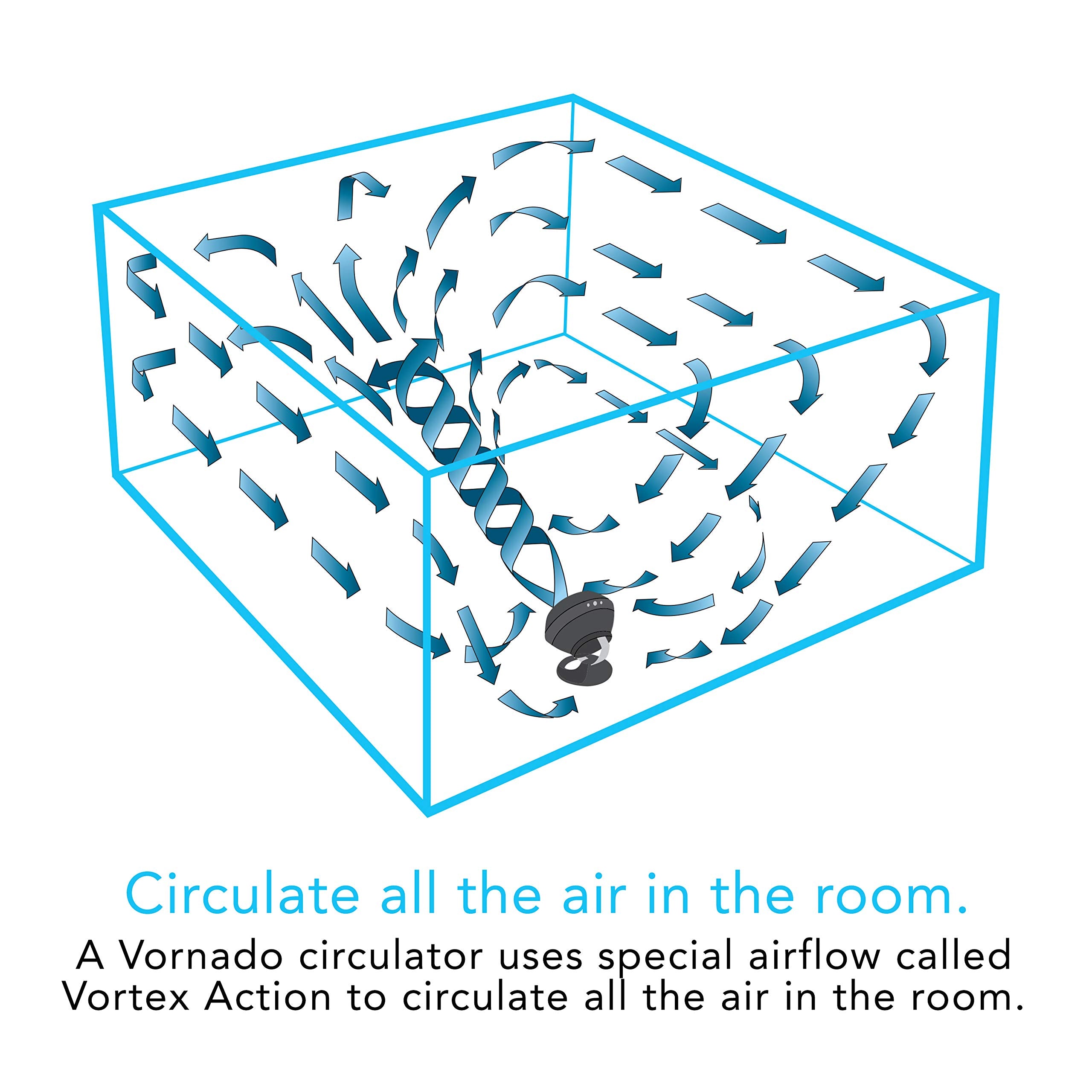 560 Medium Whole Room Air Circulator - Image 7
